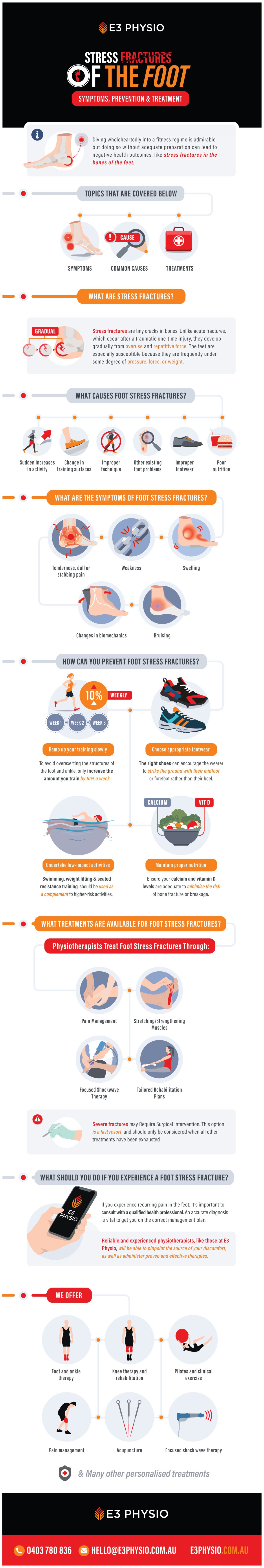 Stress Fractures of the Foot